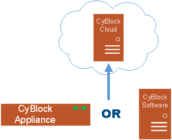 Appliance and Software Both Support Hybrid