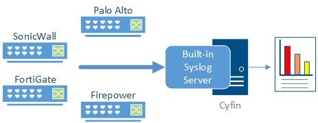 Cyfin - Ironport Built-in  Syslog Server