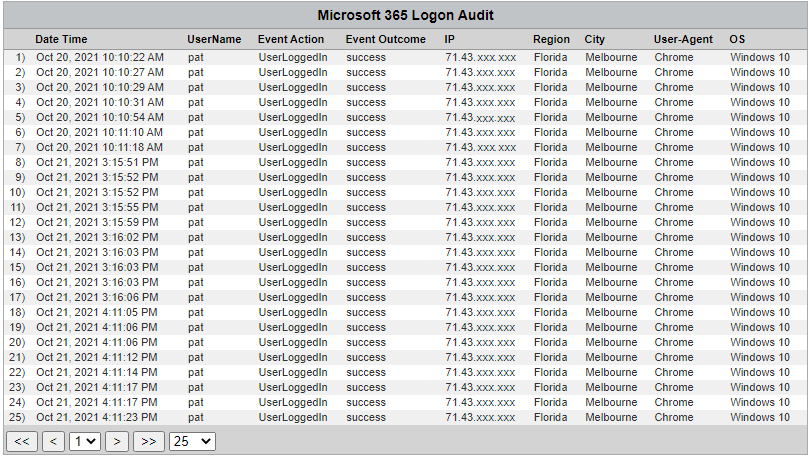 Cyfin - Ironport Microsoft 365 User Logon Audit