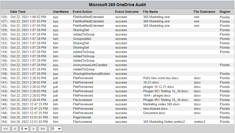 Cyfin - Ironport Microsoft 365 OneDrive Audit