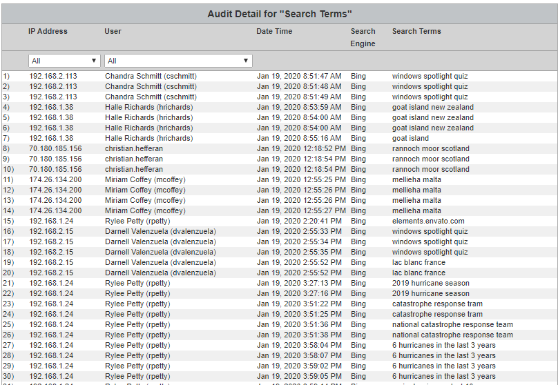 Cyfin - Ironport Table Audit Search Terms