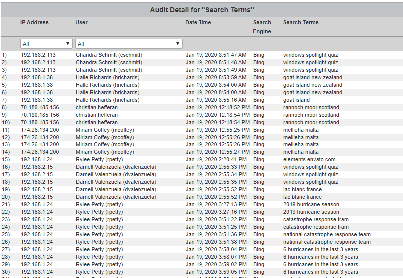 Cyfin CyBlock Monitoring Table Audit Search Terms