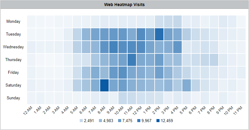  Heatmap Web Visits By Hour