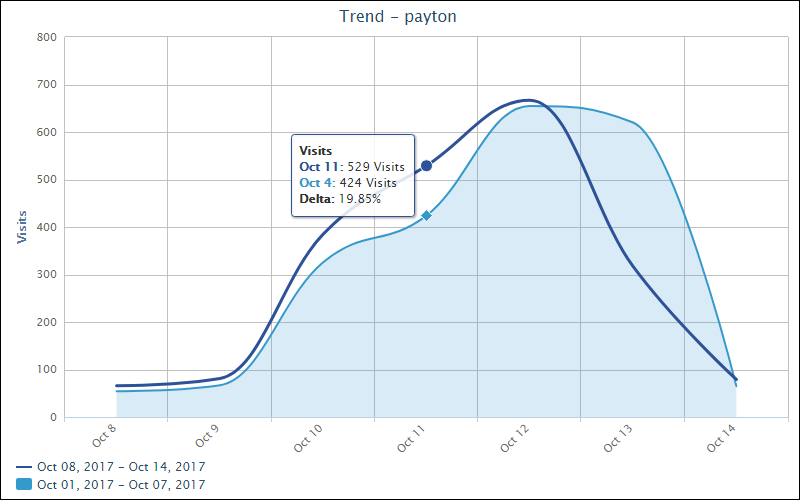 Real-Time Employee Bandwidth Monitor