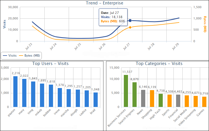 Cyfin CyBlock Reporting Dashboard