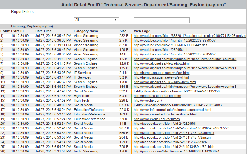 CyBlock User Audit Report